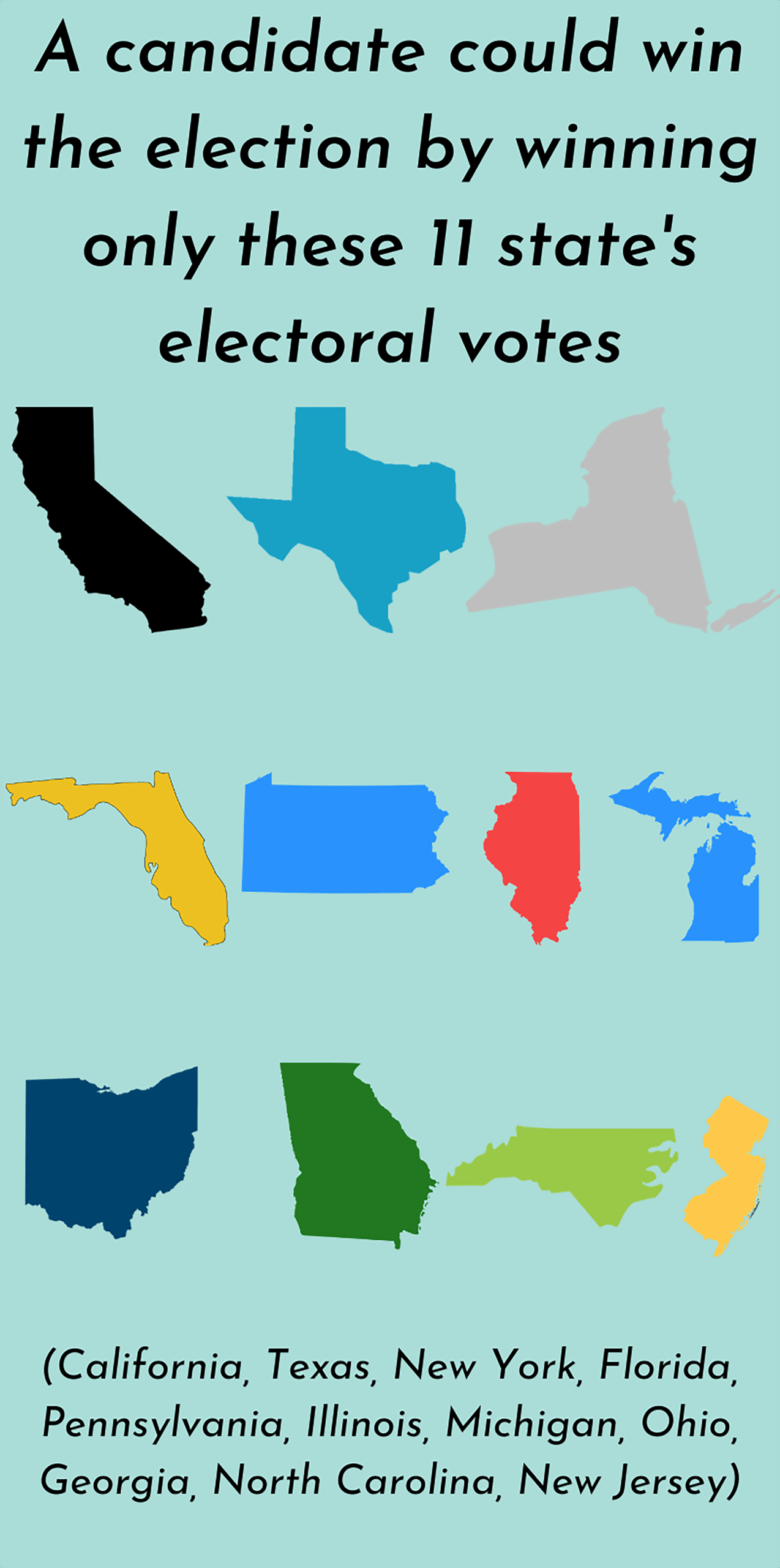 Electoral College Infographic copy